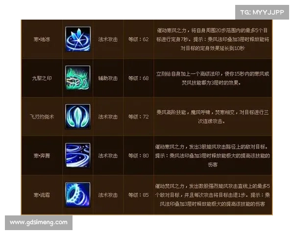 如何高效掌握斗破苍穹OL新职业技能并提升战斗力的实用攻略 如何高效掌握斗破苍穹OL新职业技能并提升战斗力的实用攻略